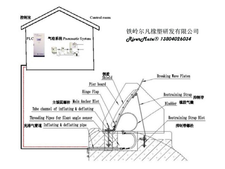 气动钢盾橡胶坝