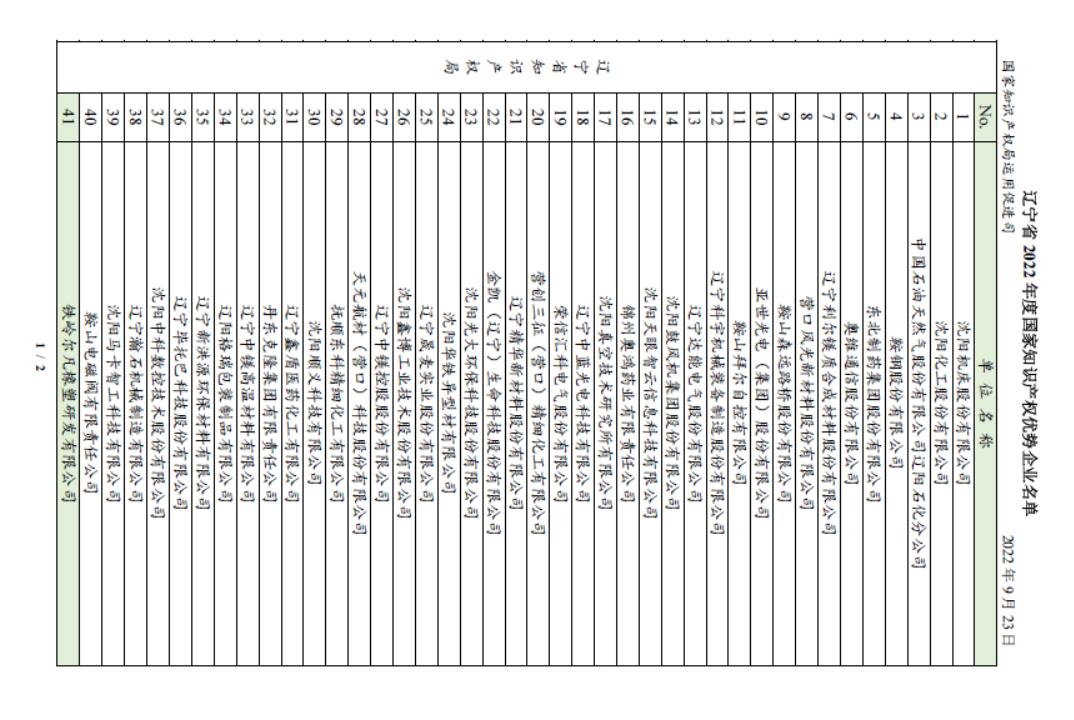 喜报！恭贺我司获得2022年度国家知识产权优势企业名号